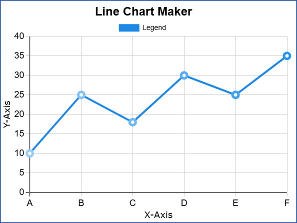 Free Chart Maker | Create Free Charts Online